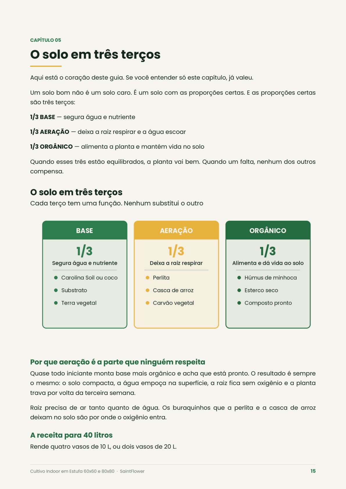 O solo em três terços